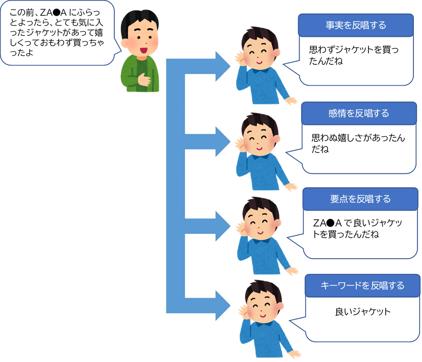 福岡市：婚活するなら結婚相談所ファウェイズ【IBJ正規加盟店】｜婚活もプロの力を使う時代｜結婚相談所の中ウドが教える婚活のコツ｜4つのバックトラックを意識する。