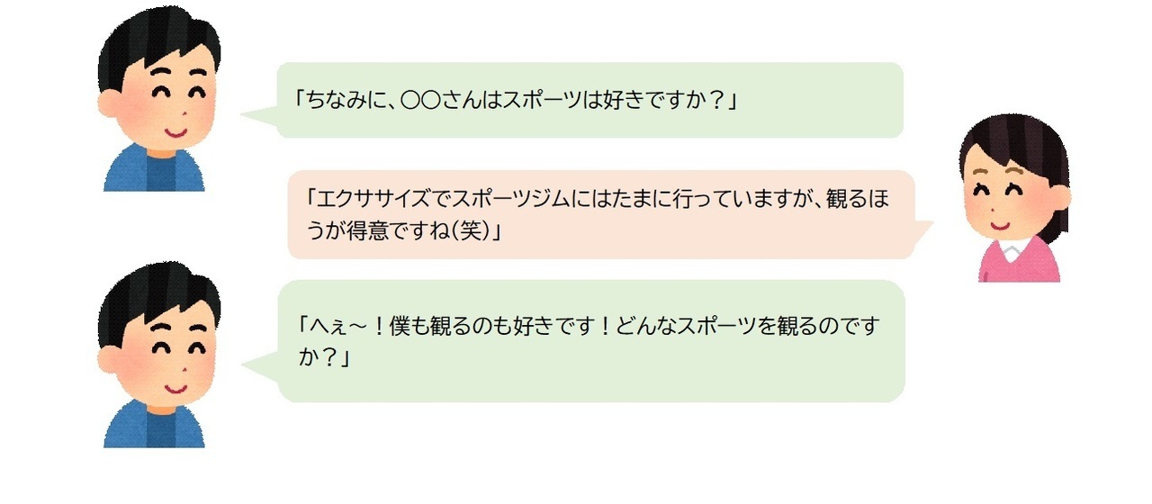 「ちなみに、○○さんはスポーツは好きですか？」 「エクササイズでスポーツジムにはたまに行っていますが、観るほうが得意ですね（笑）」