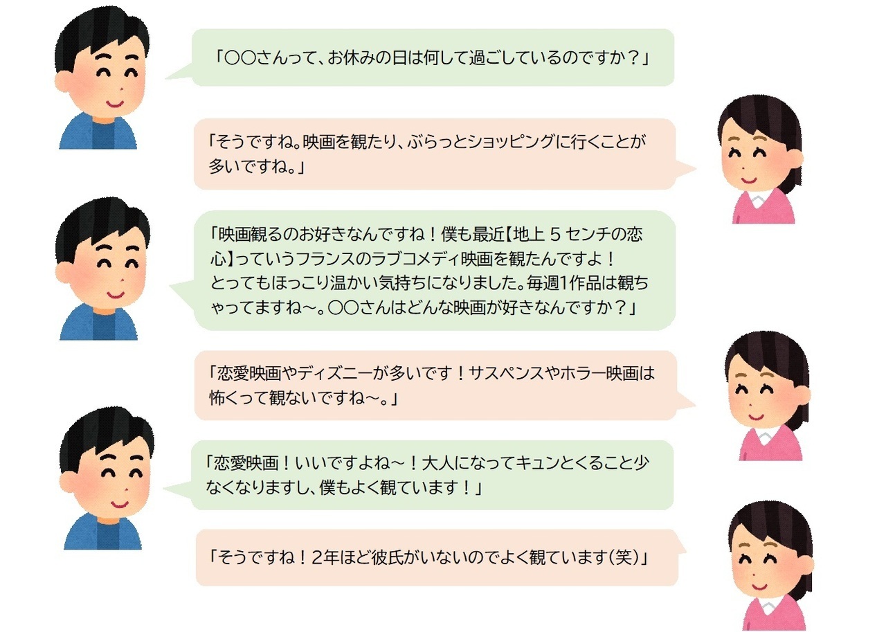 「○○さんって、お休みの日は何して過ごしているのですか？」 「そうですね。。。映画を観たり、ショッピングに行くことが多いですね。」 「映画いいですよね！僕も最近【地上5センチの恋心】っていうフランスのラブコメディ映画を観たんですよ！とってもほっこり温かい気持ちになりました。毎週１作品は観ちゃってますね～。○○さんはどんな映画が好きなんですか？」 「恋愛映画やディズニーが多いです！サスペンスやホラー映画は怖くって観ないですね～。」 「恋愛映画！いいですよね～！大人になってキュンとくること少なくなりますし、僕もよく観ています！」 「そうですね！２年ほど彼氏がいないのでよく観ています（笑）」